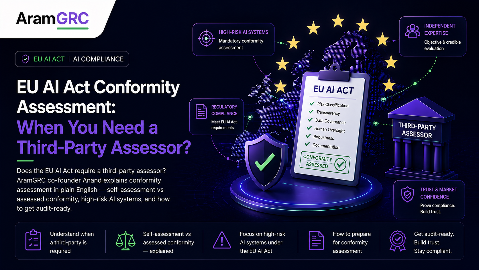 EU AI Act Conformity Assessment: When You Need a Third-Party Assessor