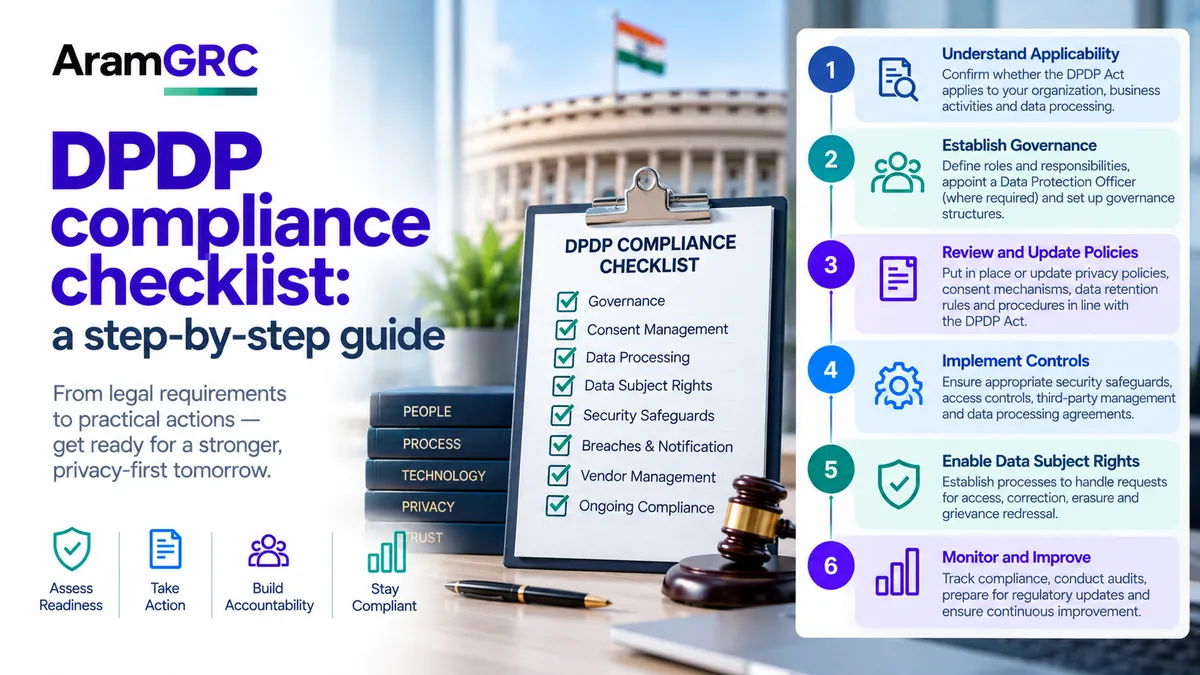 DPDP Compliance Checklist
