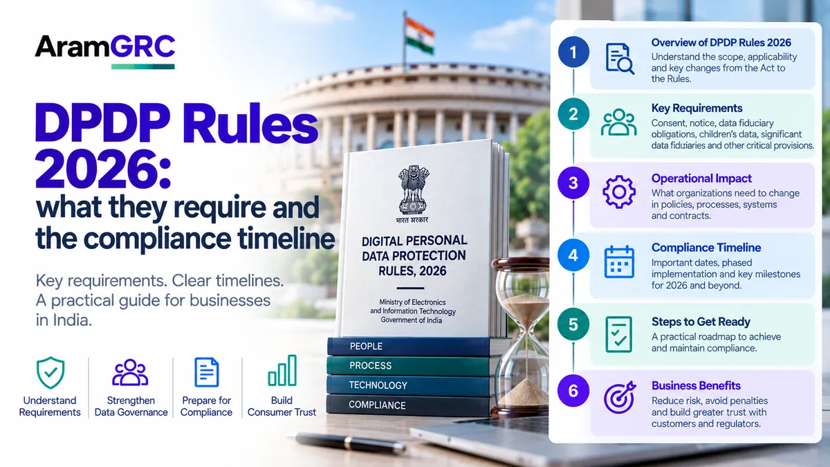 DPDP Rules 2025