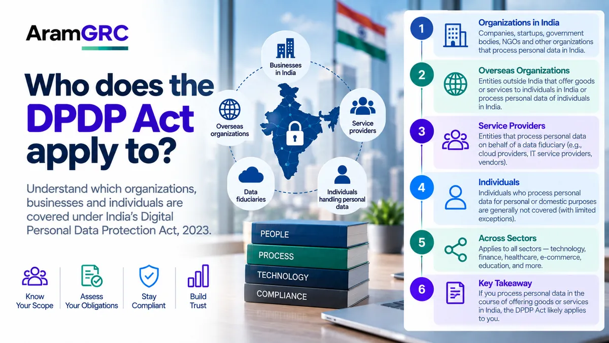 Who Does the DPDP Act Apply To?