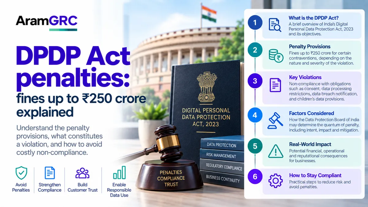 DPDP Act Penalties