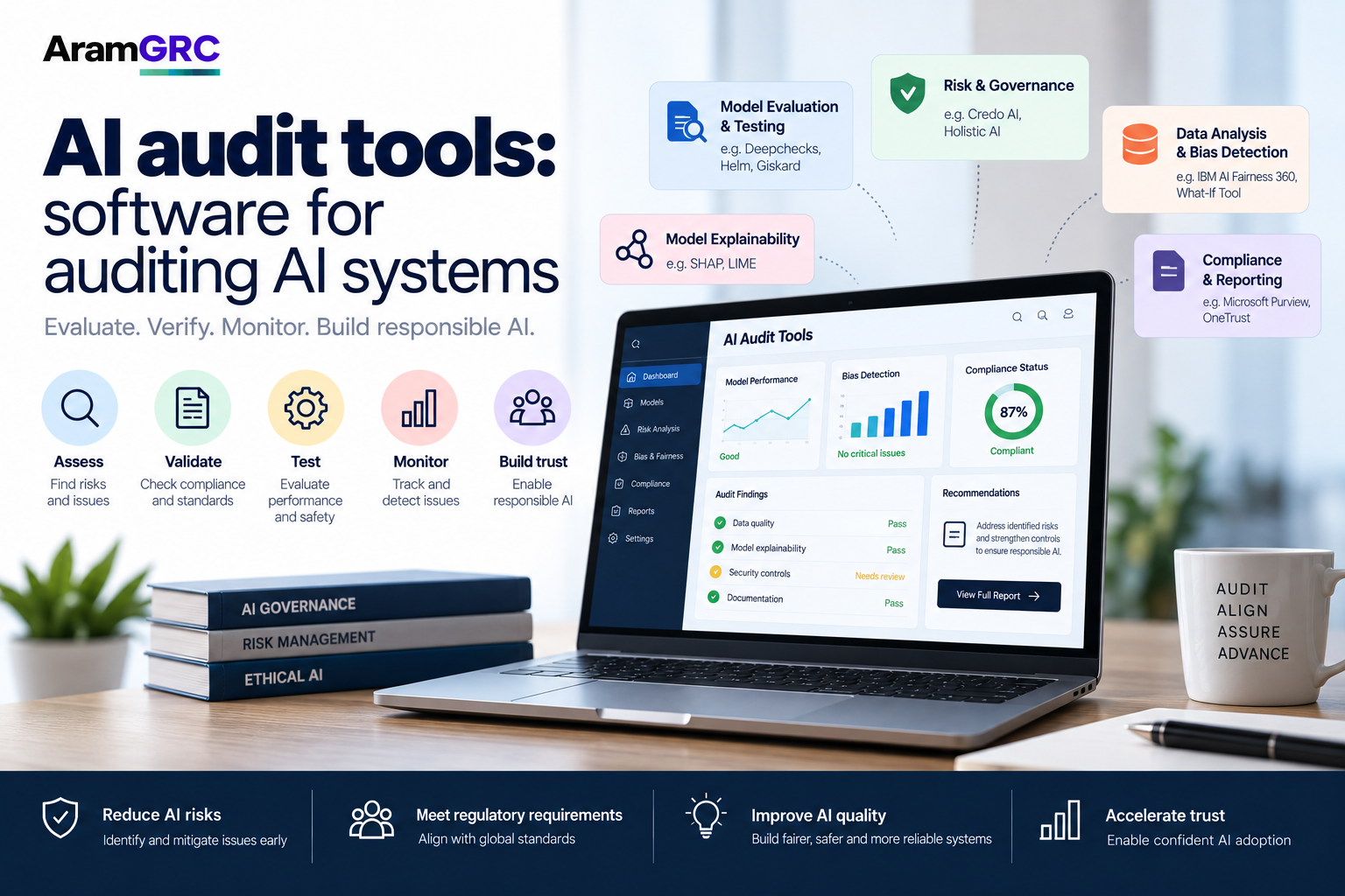 AI Audit Tools