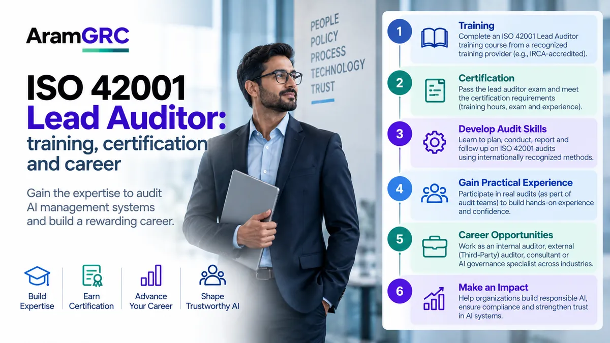 ISO 42001 Lead Auditor