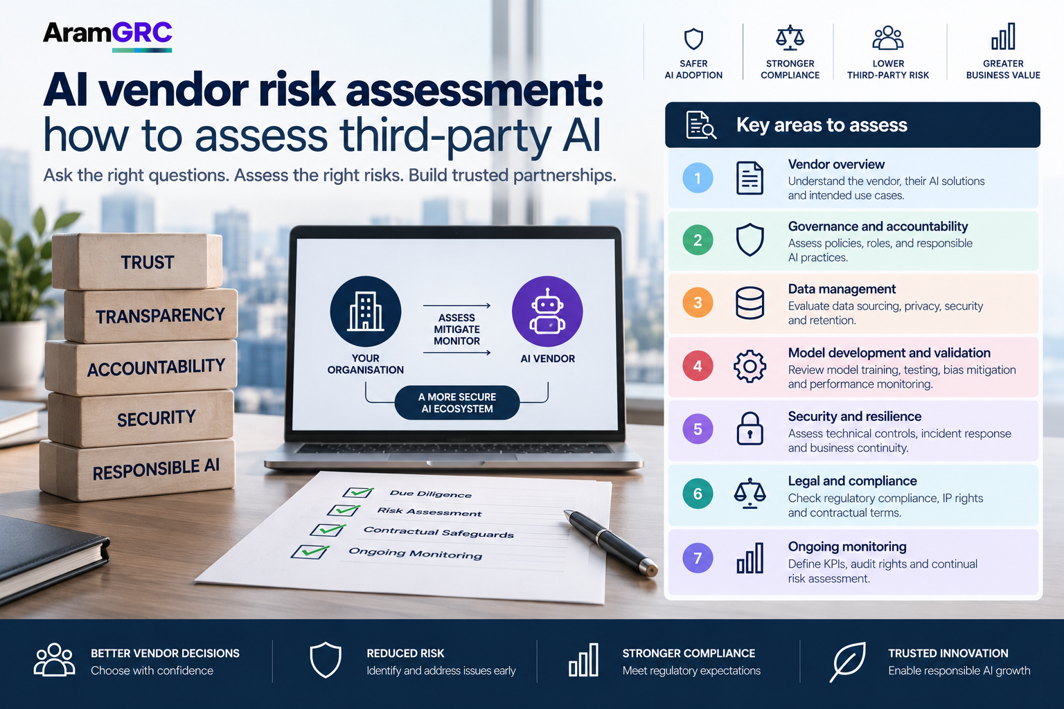 AI Vendor Risk Assessment