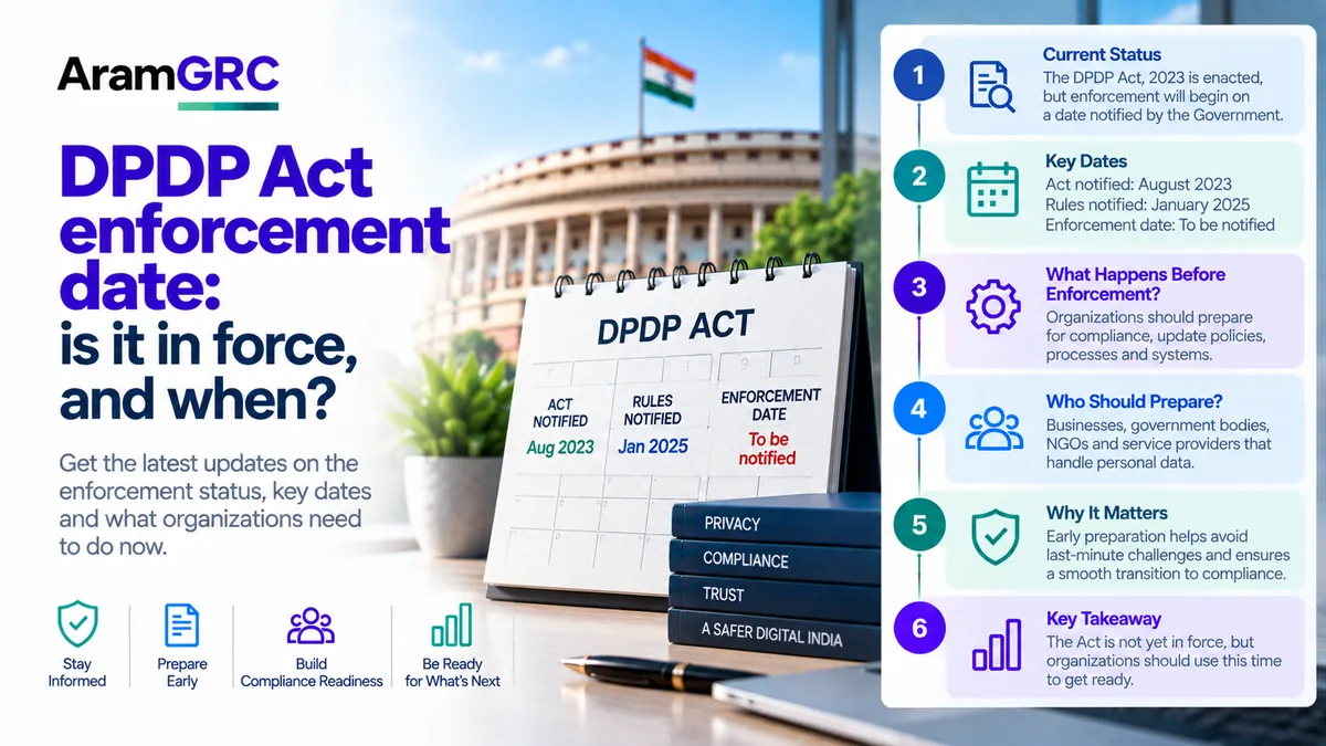 DPDP Act Enforcement Date & Timeline