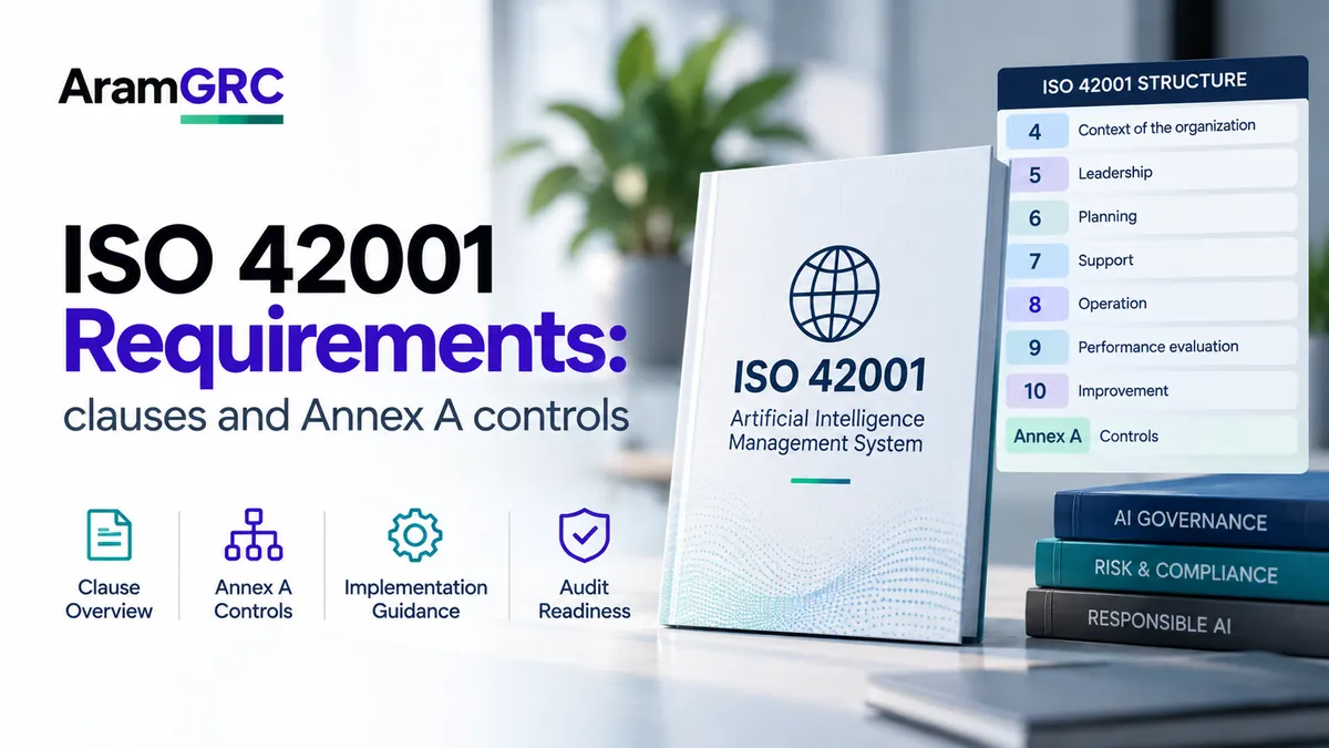 ISO 42001 Requirements