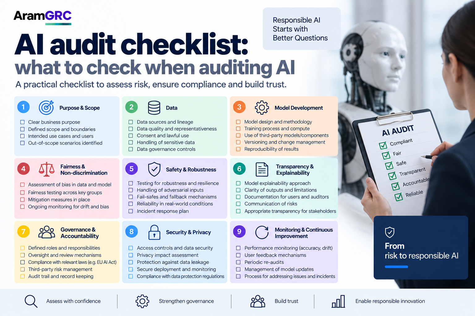 AI Audit Checklist