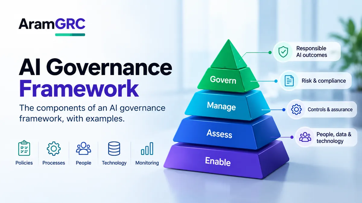 AI Governance Framework