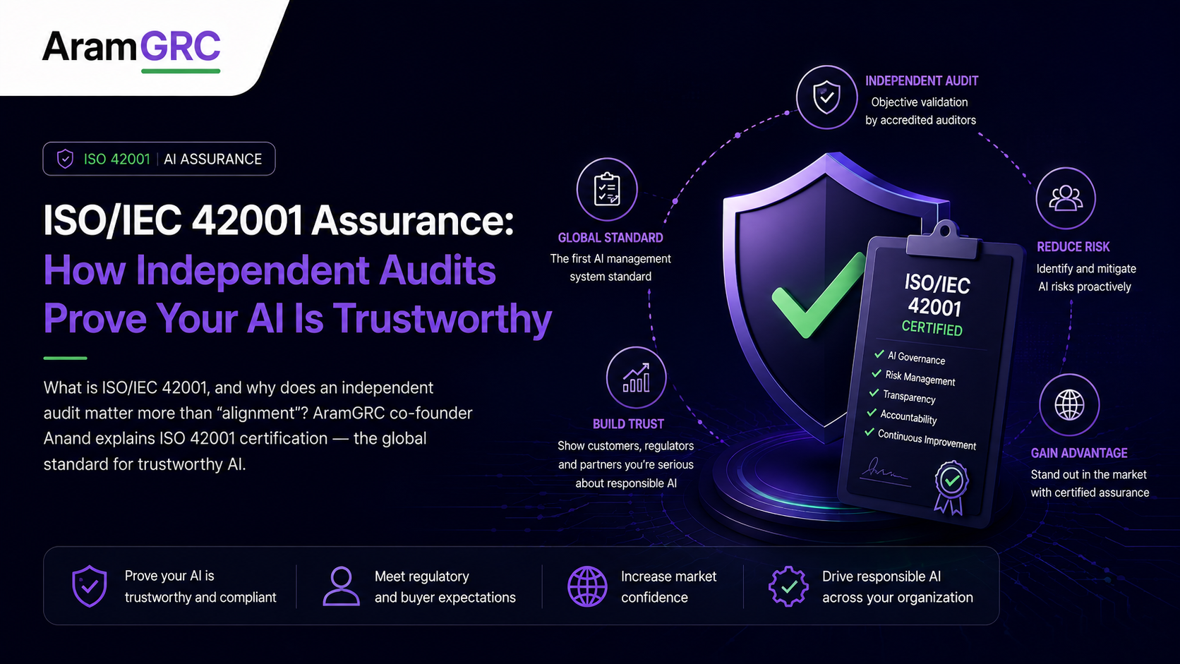 ISO/IEC 42001 Assurance: How Independent Audits Prove Your AI Is Trustworthy