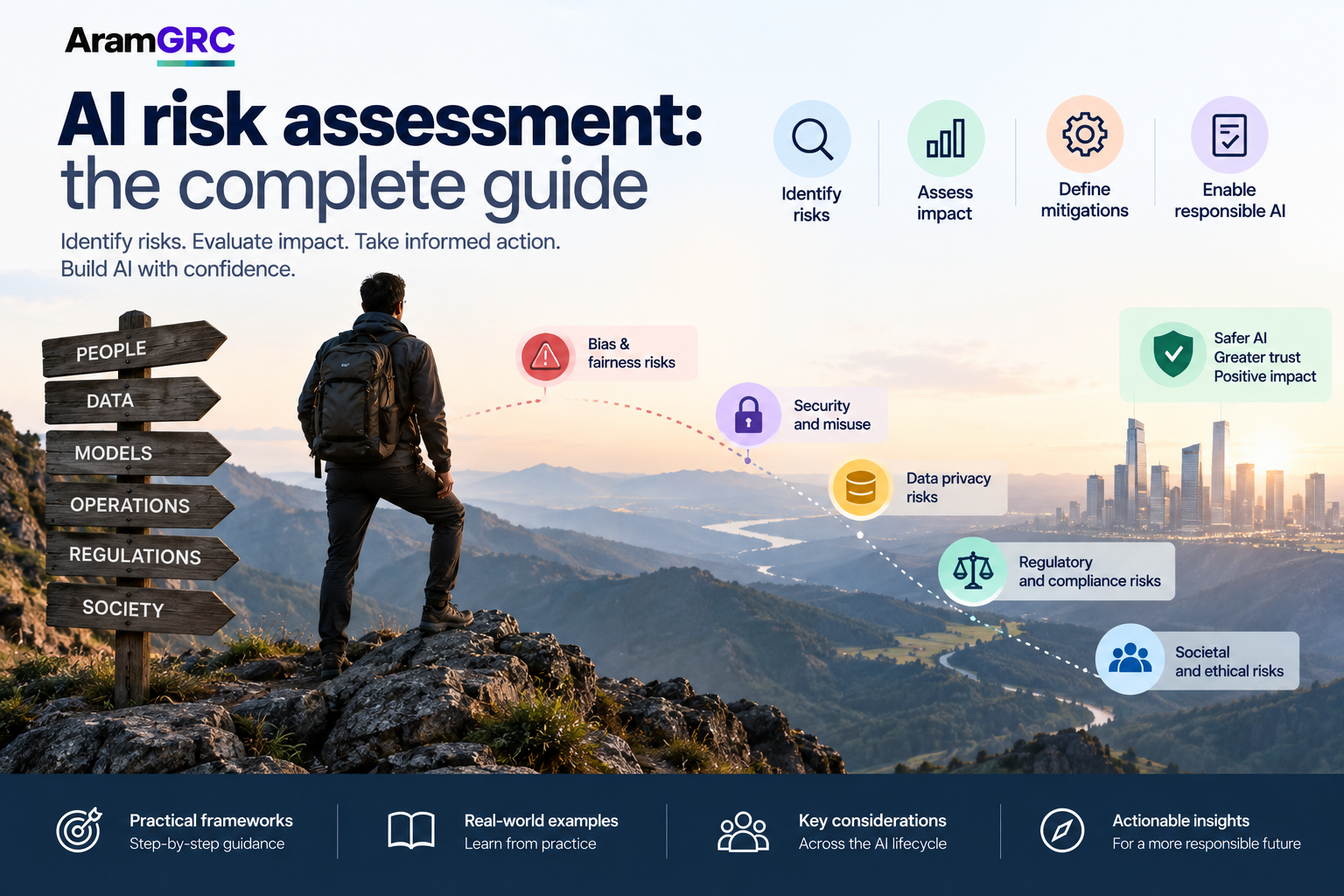 AI Risk Assessment