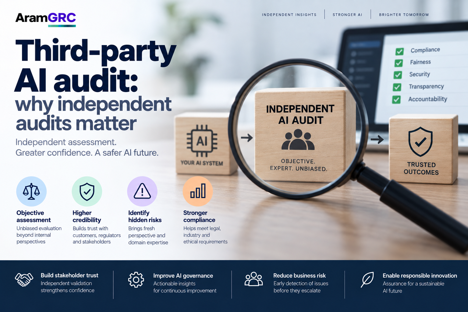 Third-Party AI Audit