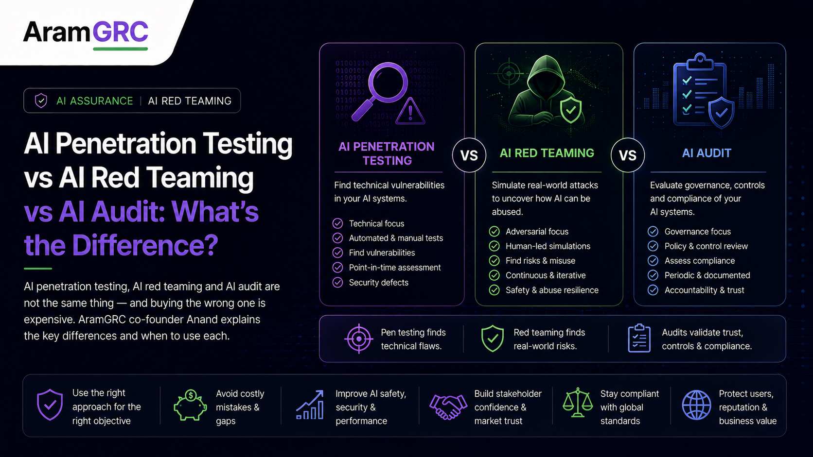 AI Penetration Testing vs AI Red Teaming vs AI Audit: What's the Difference?